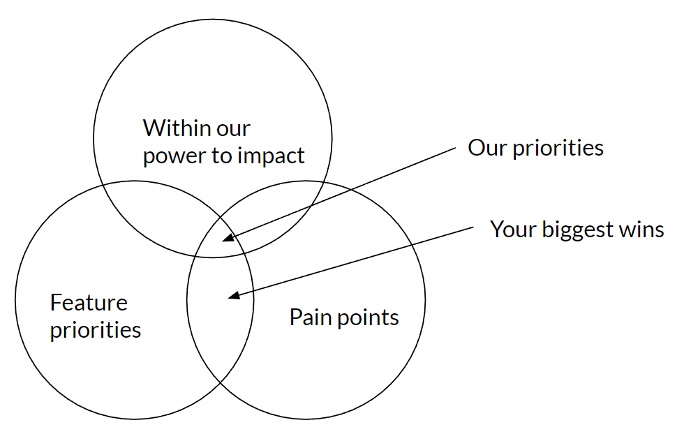 Your biggest wins and our priorities Your biggest wins and our priorities
